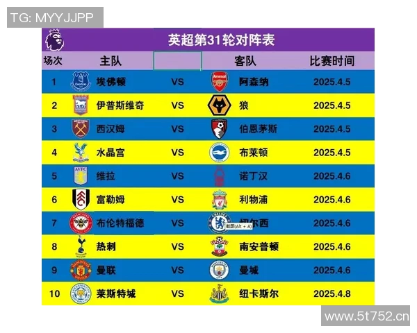 英超与西甲联赛收入结构及盈利能力对比